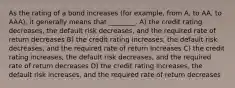 As the rating of a bond increases (for example, from A, to AA, to AAA), it generally means that ________. A) the credit rating decreases, the default risk decreases, and the required rate of return decreases B) the credit rating increases, the default risk decreases, and the required rate of return increases C) the credit rating increases, the default risk decreases, and the required rate of return decreases D) the credit rating increases, the default risk increases, and the required rate of return decreases