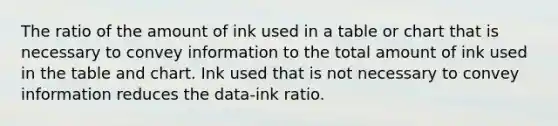 The ratio of the amount of ink used in a table or chart that is necessary to convey information to the total amount of ink used in the table and chart. Ink used that is not necessary to convey information reduces the data-ink ratio.