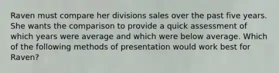 Raven must compare her divisions sales over the past five years. She wants the comparison to provide a quick assessment of which years were average and which were below average. Which of the following methods of presentation would work best for Raven?