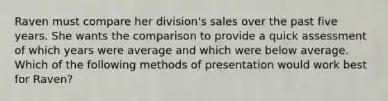 Raven must compare her division's sales over the past five years. She wants the comparison to provide a quick assessment of which years were average and which were below average. Which of the following methods of presentation would work best for Raven?