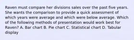 Raven must compare her divisions sales over the past five years. She wants the comparison to provide a quick assessment of which years were average and which were below average. Which of the following methods of presentation would work best for Raven? A. <a href='https://www.questionai.com/knowledge/kdDMLVsZUp-bar-chart' class='anchor-knowledge'>bar chart</a> B. <a href='https://www.questionai.com/knowledge/kDrHXijglR-pie-chart' class='anchor-knowledge'>pie chart</a> C. Statistical chart D. Tabular display