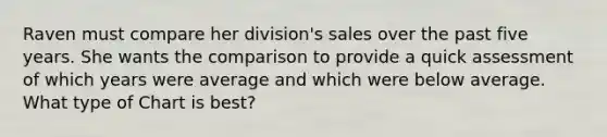 Raven must compare her division's sales over the past five years. She wants the comparison to provide a quick assessment of which years were average and which were below average. What type of Chart is best?