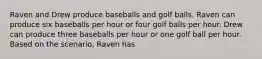 Raven and Drew produce baseballs and golf balls. Raven can produce six baseballs per hour or four golf balls per hour. Drew can produce three baseballs per hour or one golf ball per hour. Based on the scenario, Raven has