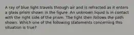 A ray of blue light travels through air and is refracted as it enters a glass prism shown in the figure. An unknown liquid is in contact with the right side of the prism. The light then follows the path shown. Which one of the following statements concerning this situation is true?