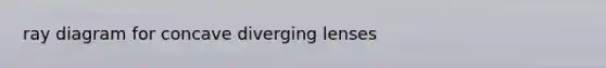 ray diagram for concave diverging lenses