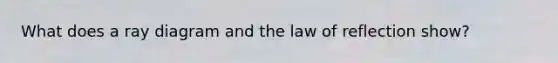 What does a ray diagram and the law of reflection show?