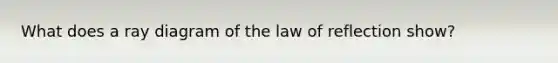 What does a ray diagram of the law of reflection show?