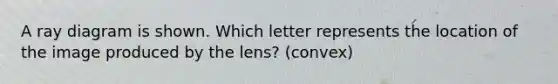 A ray diagram is shown. Which letter represents the location of the image produced by the lens? (convex)