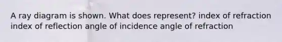 A ray diagram is shown. What does represent? index of refraction index of reflection angle of incidence angle of refraction
