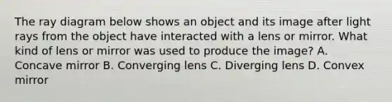 The ray diagram below shows an object and its image after light rays from the object have interacted with a lens or mirror. What kind of lens or mirror was used to produce the image? A. Concave mirror B. Converging lens C. Diverging lens D. Convex mirror