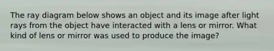 The ray diagram below shows an object and its image after light rays from the object have interacted with a lens or mirror. What kind of lens or mirror was used to produce the image?