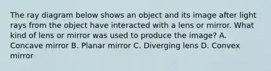 The ray diagram below shows an object and its image after light rays from the object have interacted with a lens or mirror. What kind of lens or mirror was used to produce the image? A. Concave mirror B. Planar mirror C. Diverging lens D. Convex mirror