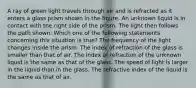 A ray of green light travels through air and is refracted as it enters a glass prism shown in the figure. An unknown liquid is in contact with the right side of the prism. The light then follows the path shown. Which one of the following statements concerning this situation is true? The frequency of the light changes inside the prism. The index of refraction of the glass is smaller than that of air. The index of refraction of the unknown liquid is the same as that of the glass. The speed of light is larger in the liquid than in the glass. The refractive index of the liquid is the same as that of air.