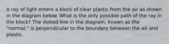 A ray of light enters a block of clear plastic from the air as shown in the diagram below. What is the only possible path of the ray in the block? The dotted line in the diagram, known as the "normal," is perpendicular to the boundary between the air and plastic.