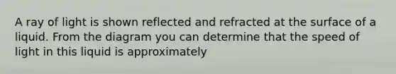 A ray of light is shown reflected and refracted at the surface of a liquid. From the diagram you can determine that the speed of light in this liquid is approximately