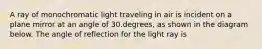 A ray of monochromatic light traveling in air is incident on a plane mirror at an angle of 30.degrees, as shown in the diagram below. The angle of reflection for the light ray is