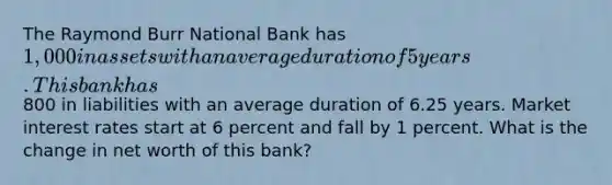 The Raymond Burr National Bank has 1,000 in assets with an average duration of 5 years. This bank has800 in liabilities with an average duration of 6.25 years. Market interest rates start at 6 percent and fall by 1 percent. What is the change in net worth of this bank?