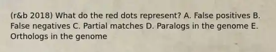 (r&b 2018) What do the red dots represent? A. False positives B. False negatives C. Partial matches D. Paralogs in the genome E. Orthologs in the genome