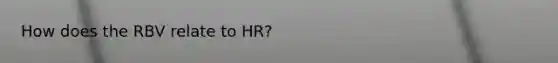 How does the RBV relate to HR?