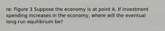 re: Figure 3 Suppose the economy is at point A. If investment spending increases in the economy, where will the eventual long-run equilibrium be?