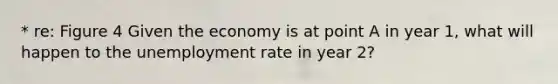 * re: Figure 4 Given the economy is at point A in year 1, what will happen to the unemployment rate in year 2?