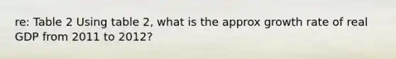re: Table 2 Using table 2, what is the approx growth rate of real GDP from 2011 to 2012?