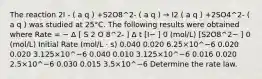 The reaction 2I - ( a q ) +S2O8^2- ( a q ) → I2 ( a q ) +2SO4^2- ( a q ) was studied at 25°C. The following results were obtained where Rate = − Δ [ S 2 O 8^2- ] Δ t [I− ] 0 (mol/L) [S2O8^2− ] 0 (mol/L) Initial Rate (mol/L · s) 0.040 0.020 6.25×10^−6 0.020 0.020 3.125×10^−6 0.040 0.010 3.125×10^−6 0.016 0.020 2.5×10^−6 0.030 0.015 3.5×10^−6 Determine the rate law.