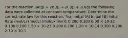 For the reaction 3A(g) + 2B(g) → 2C(g) + 2D(g) the following data were collected at constant temperature. Determine the correct rate law for this reaction. Trial Initial [A] Initial [B] Initial Rate (mol/L) (mol/L) (mol/L• min)1 0.200 0.100 6.00 × 10-22 0.100 0.100 1.50 × 10-23 0.200 0.200 1.20 × 10-14 0.300 0.200 2.70 × 10-1