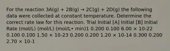 For the reaction 3A(g) + 2B(g) → 2C(g) + 2D(g) the following data were collected at constant temperature. Determine the correct rate law for this reaction. Trial Initial [A] Initial [B] Initial Rate (mol/L) (mol/L) (mol/L• min)1 0.200 0.100 6.00 × 10-22 0.100 0.100 1.50 × 10-23 0.200 0.200 1.20 × 10-14 0.300 0.200 2.70 × 10-1