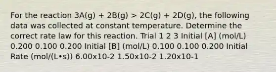 For the reaction 3A(g) + 2B(g) > 2C(g) + 2D(g), the following data was collected at constant temperature. Determine the correct rate law for this reaction. Trial 1 2 3 Initial [A] (mol/L) 0.200 0.100 0.200 Initial [B] (mol/L) 0.100 0.100 0.200 Initial Rate (mol/(L•s)) 6.00x10-2 1.50x10-2 1.20x10-1