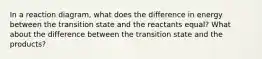 In a reaction diagram, what does the difference in energy between the transition state and the reactants equal? What about the difference between the transition state and the products?