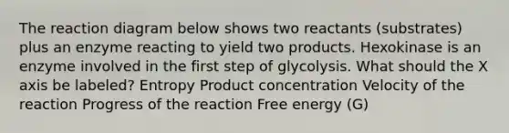 The reaction diagram below shows two reactants (substrates) plus an enzyme reacting to yield two products. Hexokinase is an enzyme involved in the first step of glycolysis. What should the X axis be labeled? Entropy Product concentration Velocity of the reaction Progress of the reaction Free energy (G)