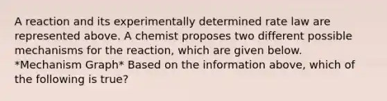 A reaction and its experimentally determined rate law are represented above. A chemist proposes two different possible mechanisms for the reaction, which are given below. *Mechanism Graph* Based on the information above, which of the following is true?