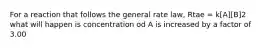 For a reaction that follows the general rate law, Rtae = k[A][B]2 what will happen is concentration od A is increased by a factor of 3.00