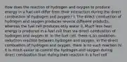 How does the reaction of hydrogen and oxygen to produce energy in a fuel cell differ from their interaction during the direct combustion of hydrogen and oxygen? I. The direct combustion of hydrogen and oxygen produces several different products, whereas the fuel cell produces only water II. Much less heat energy is produced in a fuel cell than via direct combustion of hydrogen and oxygen III. In the fuel cell, there is an oxidation-reduction reaction between hydrogen and oxygen. In the direct combustion of hydrogen and oxygen, there is no such reaction IV. It is much easier to control the hydrogen and oxygen during direct combustion than during their reaction in a fuel cell