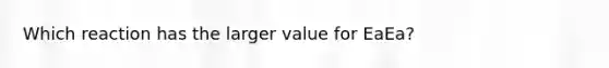 Which reaction has the larger value for EaEa?