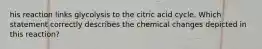 his reaction links glycolysis to the citric acid cycle. Which statement correctly describes the chemical changes depicted in this reaction?