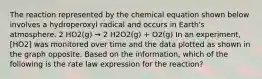 The reaction represented by the chemical equation shown below involves a hydroperoxyl radical and occurs in Earth's atmosphere. 2 HO2(g) → 2 H2O2(g) + O2(g) In an experiment, [HO2] was monitored over time and the data plotted as shown in the graph opposite. Based on the information, which of the following is the rate law expression for the reaction?