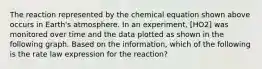 The reaction represented by the chemical equation shown above occurs in Earth's atmosphere. In an experiment, [HO2] was monitored over time and the data plotted as shown in the following graph. Based on the information, which of the following is the rate law expression for the reaction?