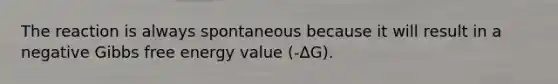 The reaction is always spontaneous because it will result in a negative Gibbs free energy value (-ΔG).