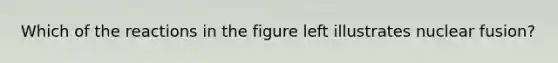 Which of the reactions in the figure left illustrates nuclear fusion?