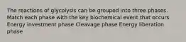 The reactions of glycolysis can be grouped into three phases. Match each phase with the key biochemical event that occurs Energy investment phase Cleavage phase Energy liberation phase