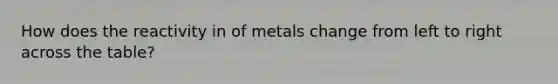 How does the reactivity in of metals change from left to right across the table?