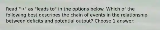 Read "→" as "leads to" in the options below. Which of the following best describes the chain of events in the relationship between deficits and potential output? Choose 1 answer: