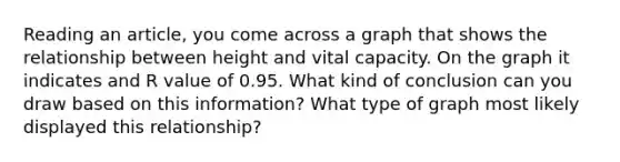 Reading an article, you come across a graph that shows the relationship between height and vital capacity. On the graph it indicates and R value of 0.95. What kind of conclusion can you draw based on this information? What type of graph most likely displayed this relationship?