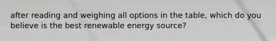 after reading and weighing all options in the table, which do you believe is the best renewable energy source?