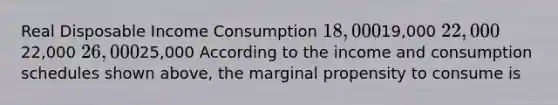 Real Disposable Income Consumption 18,00019,000 22,00022,000 26,00025,000 According to the income and consumption schedules shown above, the marginal propensity to consume is