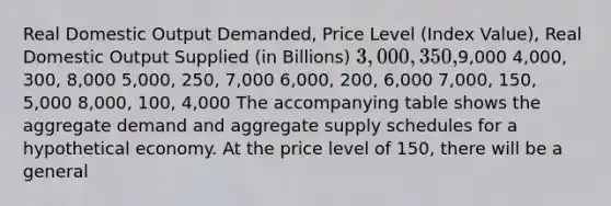 Real Domestic Output Demanded, Price Level (Index Value), Real Domestic Output Supplied (in Billions) 3,000, 350,9,000 4,000, 300, 8,000 5,000, 250, 7,000 6,000, 200, 6,000 7,000, 150, 5,000 8,000, 100, 4,000 The accompanying table shows the aggregate demand and aggregate supply schedules for a hypothetical economy. At the price level of 150, there will be a general