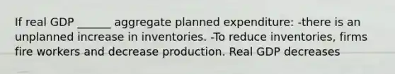 If real GDP ______ aggregate planned expenditure: -there is an unplanned increase in inventories. -To reduce inventories, firms fire workers and decrease production. Real GDP decreases