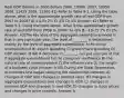 Real GDP. Billions in 2000 dollars 2006. 10900. 2007. 10950 2008. 11425 2009. 11300 41) Refer to Table 9-1. Using the table above, what is the approximate growth rate of real GDP from 2007 to 2008? A) 1% B) 2% C) 3% D) 4% Answer: 42) Refer to Table 9-1. Using the table above, what is the approximate growth rate of real GDP from 2008 to 2009? A) -2% B) -1% C) 1% D) 2% Answer: 43)The key idea of the aggregate expenditure model is that in any particular year, the level of ________ is determined mainly by the level of aggregate expenditure. A) frictional unemployment B) export spending C) government spending D) GDP Answer: D 44) A decrease in ________ can put your job at risk if aggregate expenditures fall. A) consumer confidence B) the natural rate of unemployment C) the inflation rate D) the length of a business cycle Answer: A 45) During the Great Depression, economists first began studying the relationship between A) changes in GDP and changes in interest rates. B) changes in aggregate expenditures and changes in GDP. C) changes in nominal GDP and changes in real GDP. D) changes in stock prices and changes in price controls. Answer: b